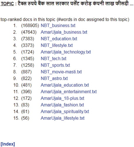 Figure 12. List of documents containing a specific topic.