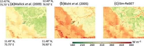 Figure 10. Spatial pattern of (Rn – G)day derived from MODIS sensor on Aqua satellite using (a) the Mallick et al. (Citation2009) approach, (b) the Bisht et al. (Citation2005) approach and (c) the Sim-ReSET model over Grid 5 on 14 November 2012.