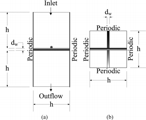 FIG. 3 Schematic of computational domain used in modeling deposition of aerosol particles on screen wires. (a) Side view. (b) Top view.