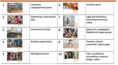 Figure 2. Activity 1, Group 2, Graphic outcome of discussion.