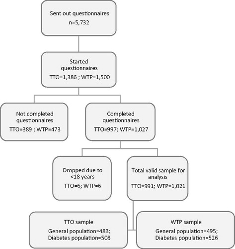 Figure 4. Patient cohort flow chart.