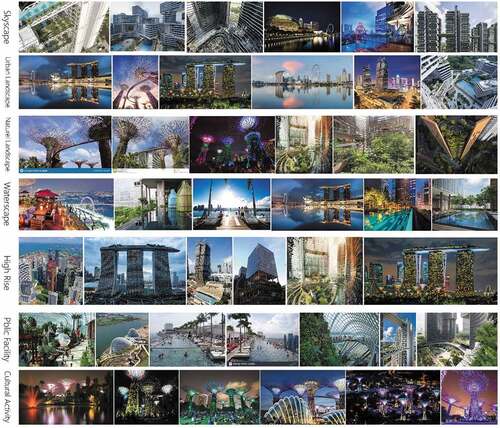 Figure 4. Spatial image features of Singapore sky gardens.