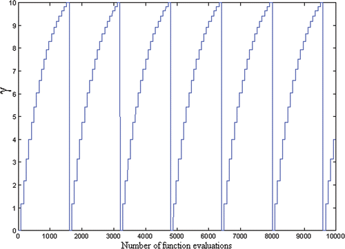 Figure 3. Cyclic scheduling example.