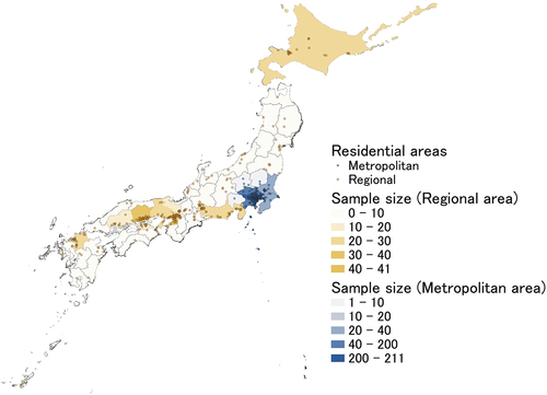 Figure 1. Population density in Japan and the regional distribution of respondents.
