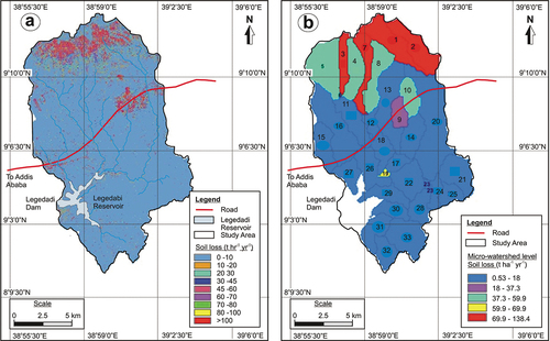 Figure 11. Soil erosion estimation (a) overall study area, and (b) micro-watershed level.