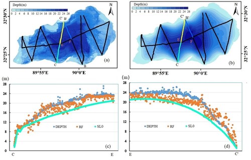 Figure 9. The measured values and predicted values of CE and EC’ lines from the RF method and spatial interpolation method (SL0).