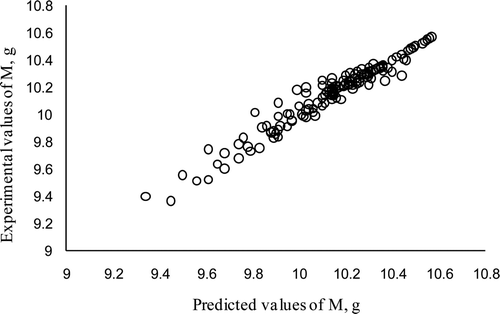 Supplementary figure 2. Relationship between experimental and predicted values of pomegranate aril mass. Figura adicional 2. Relacioen entre los valores experimental y previsto de masa de arilo de granada.