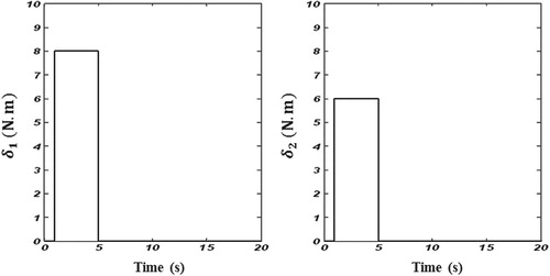 Figure 2. Time response of applied disturbance inputs.