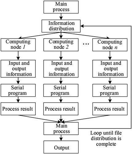 Figure 15. Structure chart of the parallel slope algorithm