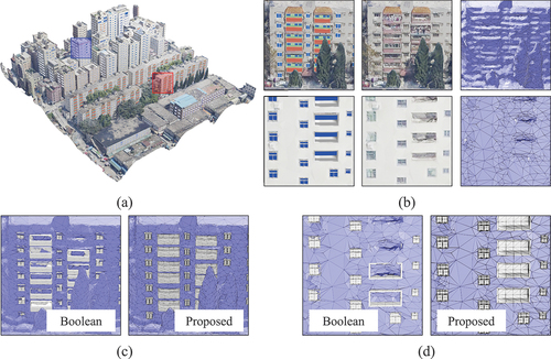 Figure 14. Experiment using a block from the Shenzhen dataset. The final outcome is depicted in figure (a), highlighting locally concentrated areas in red and blue, which are enlarged in figure (b) and shown sequentially from top to bottom. In figure (b), a progression from left to right reveals the final model, original model, and original mesh. Figures (c) and (d) display the results of implementing Boolean operations and our methodology in the red and blue regions, respectively.