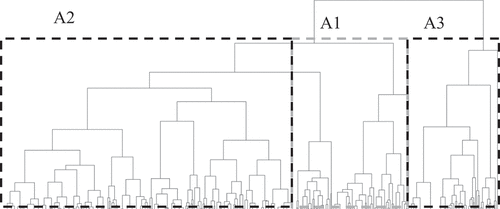 Figure 2. Dendrogram for corrupt mayors.