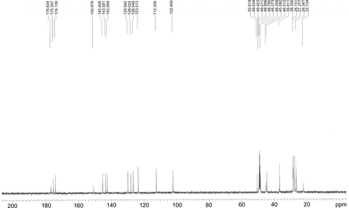 Figure S3 HRMS of NIR-27.Abbreviations: HRMS, high-resolution mass spectra; NIR-27, heptamethine indocyanine dye.