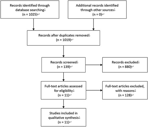 Figure 1. Selection process.