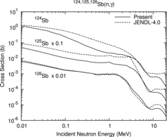 Figure 7. Radiative capture cross sections of 124, 125, 126Sb.