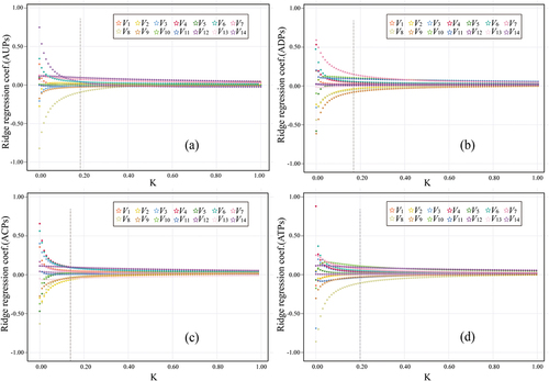 Figure 12. Ridge plots for different types of parks and variables.