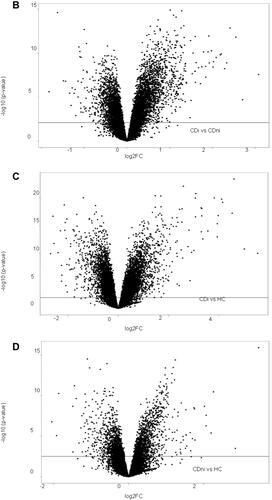 Figure 2 Continued.