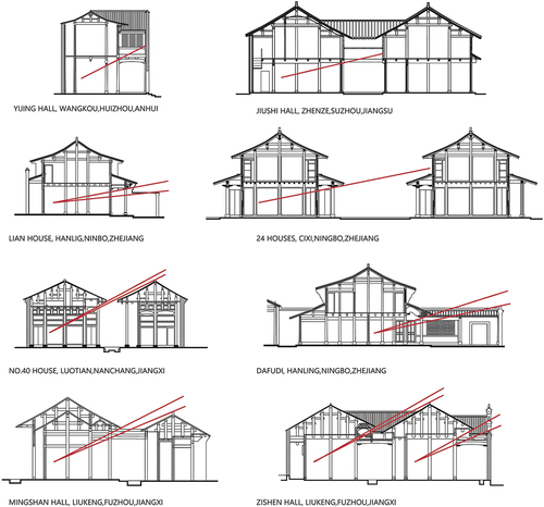 Figure 24. Analysis of TianJing over-white in JiangNan region.