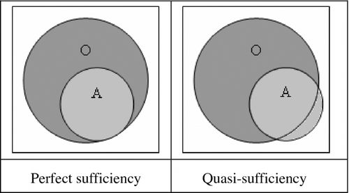 Figure1. Sufficiency.
