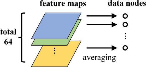 Figure 4. The working principle of GAP.