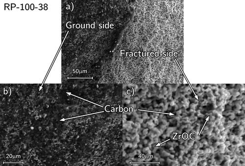 Figure 14. SEM micrographs of RP-100-38 showing free carbon between interconnected ZrOC grains (a) boundary between ground surface (appearing black from smeared carbon) and a fractured surface of primarily light contrast ZrOC grains and high magnification images of (b) smeared carbon and (c) ZrOC grains illustrating necking.