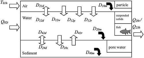 Figure 5. The framework of QWASI model