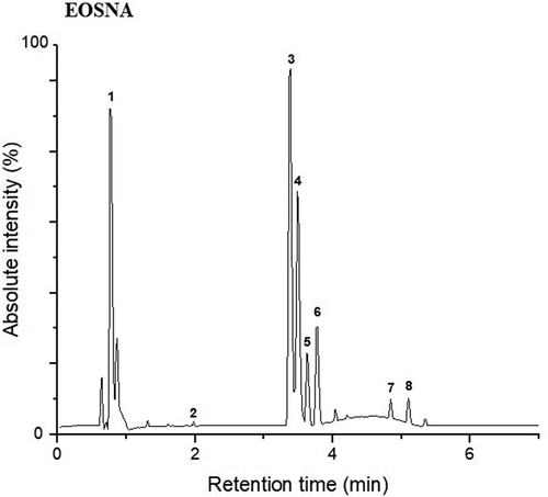 Figure 3. Peak chromatogram of the polyphenolic compounds obtained by UPLC-Q/TOF-MS2 for EOSNA. For the assignment of each peak see Table 4.Figura 3. Picos del cromatograma de compuestos polifenólicos obtenidos por UPLC-Q/TOF-MS2 para EOSNA. Para la asignación de cada pico ver la Tabla 4