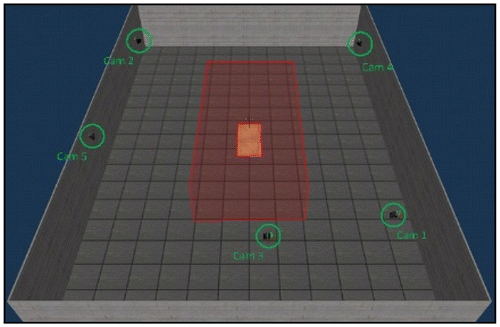 Figure 2. Position of the 5 cameras after optimization for a room of 18 × 12 × 3 m, a working volume of 8 × 4 × 2 m, and an obstacle of 1 × 1 × 1 m disposed at the center of the scene.