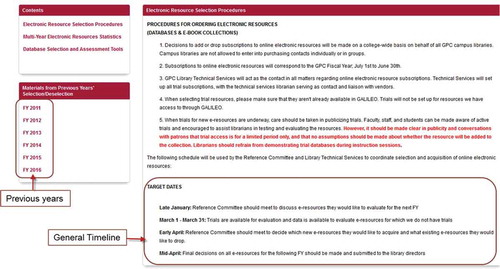 Figure 5. GPC libraries’ electronic resource selection/deselection libguide.