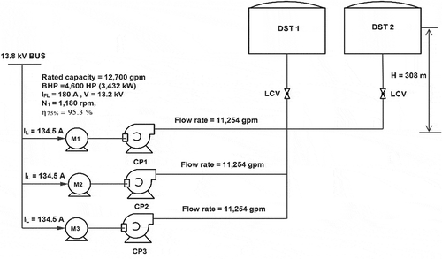 Figure 5. Illustrate the current configuration.