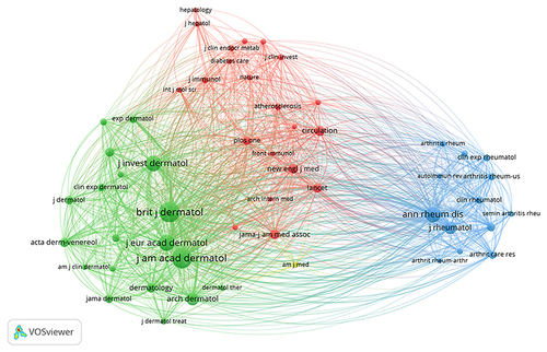 Figure 5 The journal co-citation network visualization map generated by VOSviewer.