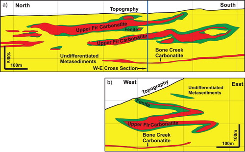 Figure 15. Morphology of the Upper Fir carbonatite, part of the Blue River carbonatite cluster, British Columbia, Canada shown in (a) vertical longitudinal section and (b) vertical cross-section perpendicular to longitudinal section [blue vertical line in (a)]. Metamorphosed carbonatites commonly appear concordant with lithological contacts and metamorphic layering within the country rock and are repeated by folding (simplified from Kulla and Hardy Citation2015).