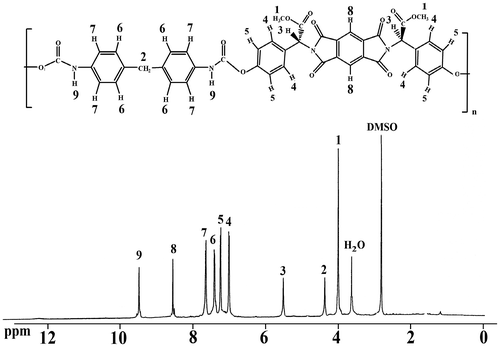 Figure 5. 1H-NMR (400 MHz) spectrum of PUI7a in DMSO-d6 at RT.