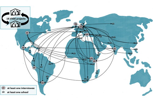 Figure 1. Participating countries and location of interviewees; only the exchange with the 27 countries is not fully represented (just one of the 18 European countries is shown).