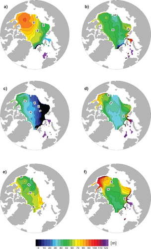 Fig. 10 Mass-centred depth distributions Z in m for: (a) PHC (Polar Science Center Hydrographic Climatology 3.0) freshwater (FW), (b) model FW, (c) sum of all passive tracers, (d) Eurasian runoff tracer, (e) Pacific water tracer and (f) net sea-ice melt (NSIM) tracer. Note that regions with depths shallower than the integration depth 256 m, as well as, regions with FW/tracer inventories lower than 0.5 m, have been masked out.