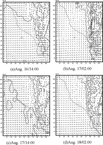 Figure 7. Variations in surface wind field simulated by MM5 over the coastal region of southern Taiwan during the intensive sampling periods: (a) August 16 at 2:00 p.m., (b) August 17 at 2:00 a.m., (c) August 17 at 2:00 p.m., (d) August 18 at 2:00 a.m. (e) November 2 at 2:00 p.m., (f) November 3 at 2:00 a.m., (g) November 3 at 2:00 p.m., (h) November 4 at 2:00 a.m. (i) May 2 at 2:00 p.m., (j) May 3 at 2:00 a.m., (k) May 3 at 2:00 p.m., and (l) May 4 at 2:00 a.m.