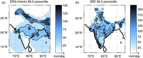 Fig. 2 The 99.5 percentile of daily precipitation calculated for (a) ERA-Interim re-analysis and (b) IMD daily rainfall for the time period 1979–2010. The 50, 75 and 100 mm/d contours are shown in black. Note the different colour bars.