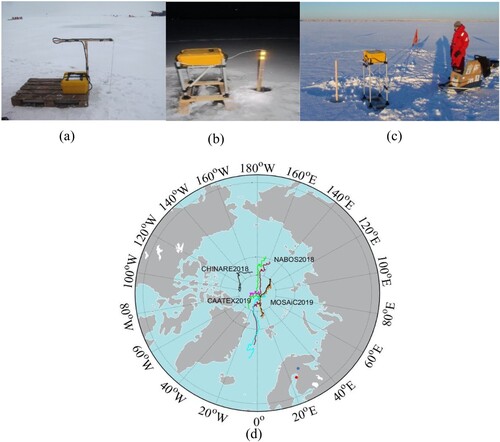 Figure 1. Deployment status of Snow and Ice Mass Balance Apparatus (SIMBA) and positions during deployment. (a) The Arctic Ocean, photo by Anne Bublitz (AWI), (b) the boreal Lake Orajärvi, photo by Bin Cheng (FMI), and (c) the Baltic Sea, photo by Pekka Kosloff (FMI). The yellow box represents the SIMBA’s main case. The ice thermistor string was placed vertically through the air-snow-ice-water interface. d) SIMBA buoy positions (blue dot: Lake Orajärvi; red dot: the Baltic Sea).