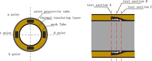 Figure 13. Testing section at the interface.