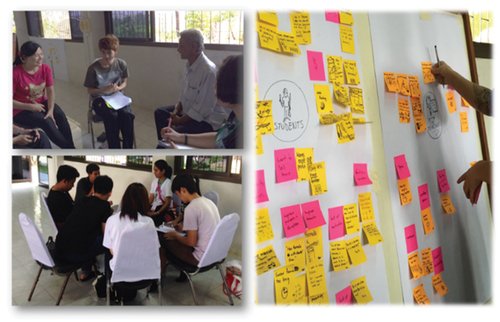 Figure 6. Interviewing and data clustering activities at the learning center.