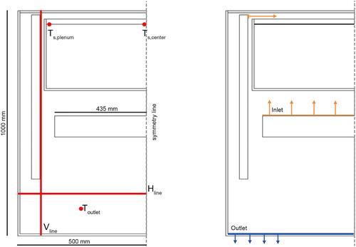 Figure 6. 2D model geometry of display case 1. Data point locations and dimensions in mm (right) and boundary division (right).