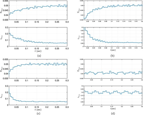 Figure 8. The change of RMS values of the output torque and the conducting current along the adaptation periods for Sim #1–Sim #4. (a) Sim #1: RMS of the output torque (top), RMS of the conducting phase current (bottom). (b) Sim #2: RMS of the output torque (top), RMS of the conducting phase current (bottom). (c) Sim #3: RMS of the output torque (top), RMS of the conducting phase current (bottom) and (d) Sim #4: RMS of the output torque (top), RMS of the conducting phase current (bottom).