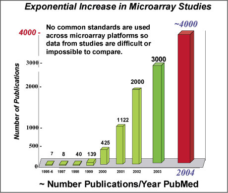 Courtesy of Ernest S. Kawasaki, Advanced Technology Center, NCI