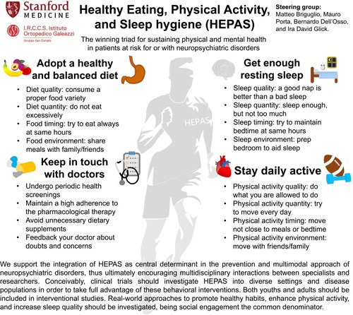 Figure 1 Scholarly infographic depicting the Healthy Eating, Physical Activity, and Sleep hygiene (HEPAS) in patients at risk for or with neuropsychiatric disorders.