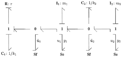 Figure 8. Bicausal plant bond graph.