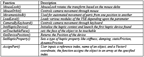 Figure 5. Some of the scripting based functions used to support the simulation based training activities.