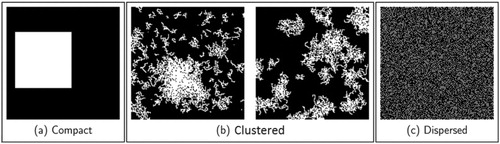 Figure 1. Three types of artificially generated patterns for a fixed partition of ‘settlement’ and ‘non-settlement’ pixels: the pattern represented by (a) is a perfectly compact pattern consisting of one single, contiguous patch, (b) shows two examples for fragmented and clustered patterns, both consisting of many patches with different sizes and (c) is a perfectly dispersed pattern without coalescent patches forming not even one larger patch; as a consequence, any pixel has the same size.