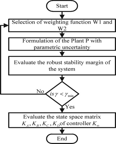 Figure 4. Flow chart.