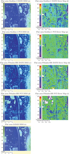 Figure 12. DSMs (a–e)) and corresponding error maps (f–i)) with respect to the lidar DSM, generated for a flat area with DATE and PCI software, both with GeoEye-1 and Pléiades-HR imagery.