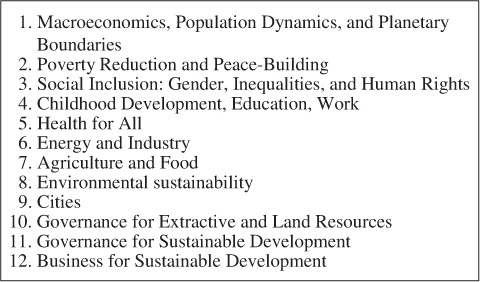 Fig. 3 Thematic consultations: Sustainable Development Solutions Network (abridged, Citation27).