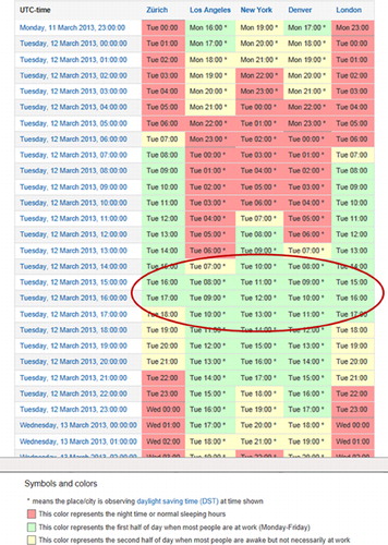 Figure 2:. Meeting planner from www.timeanddate.com. Screenshot used with permission of www.timeanddate.com.